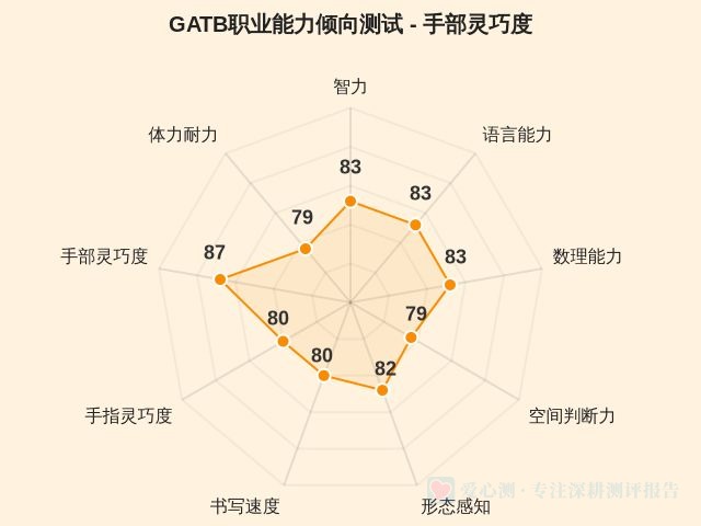 GATB职业能力倾向测试-因子维度8