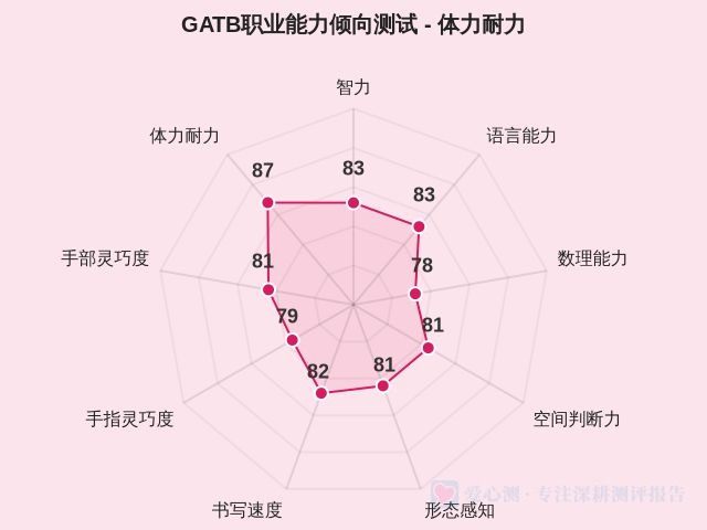 GATB职业能力倾向测试-因子维度9