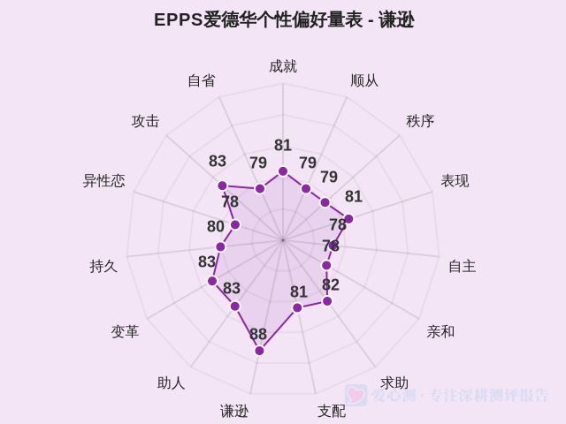 EPPS爱德华个性偏好量表-因子维度9