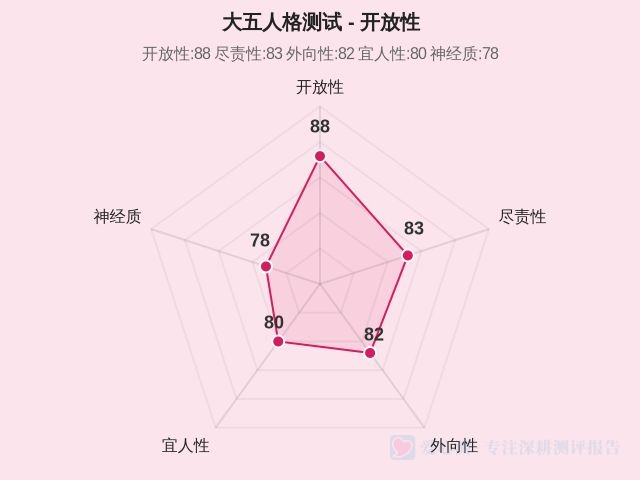 大五人格测试-1