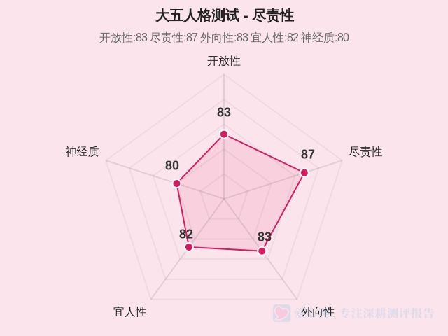 大五人格测试-2
