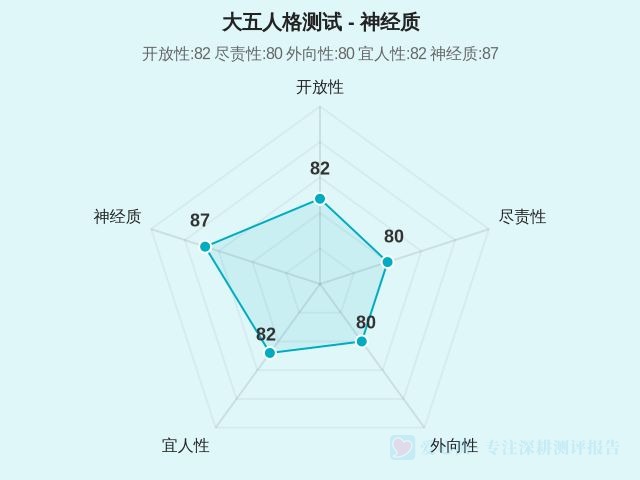 大五人格测试-因子维度5