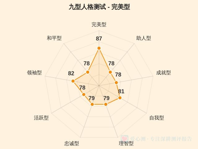 九型人格测试-因子维度1