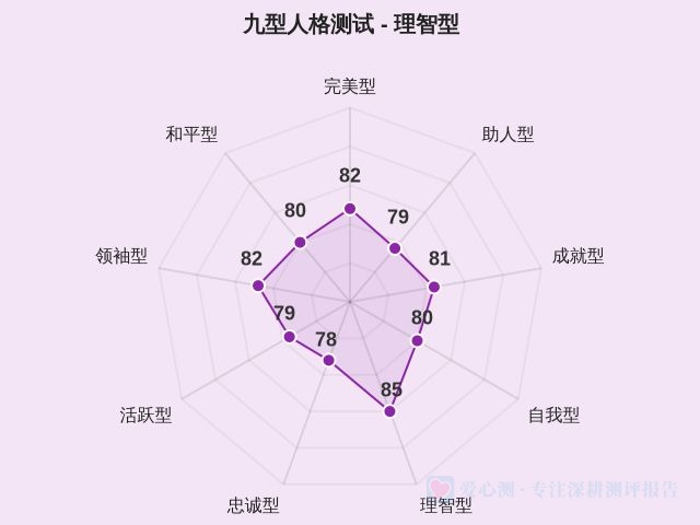 九型人格测试-因子维度5