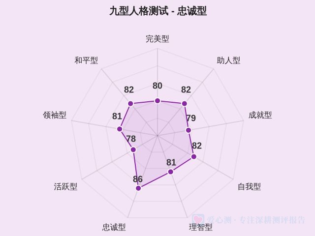 九型人格测试-因子维度6