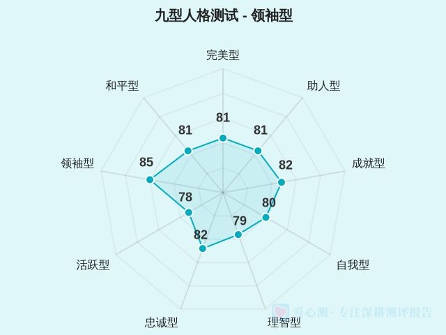 九型人格测试-因子维度8