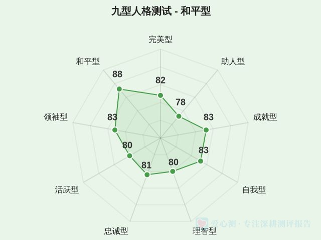 九型人格测试-因子维度9