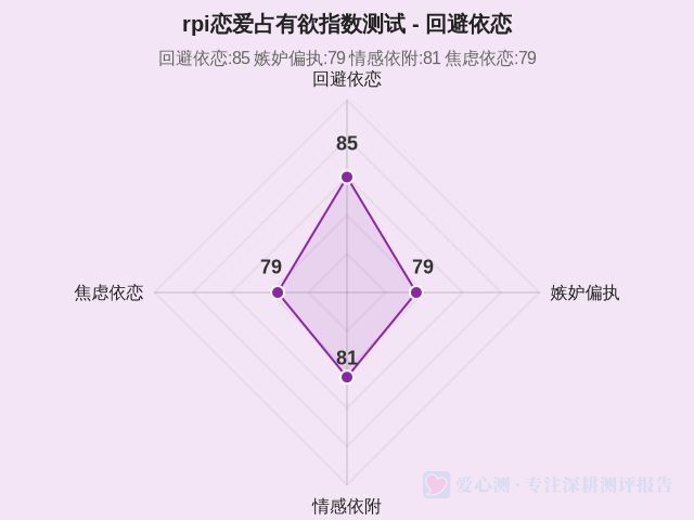 rpi恋爱占有欲指数测试-因子维度1