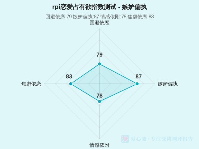 rpi恋爱占有欲指数测试-因子维度2