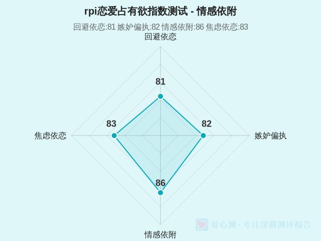 rpi恋爱占有欲指数测试-因子维度3