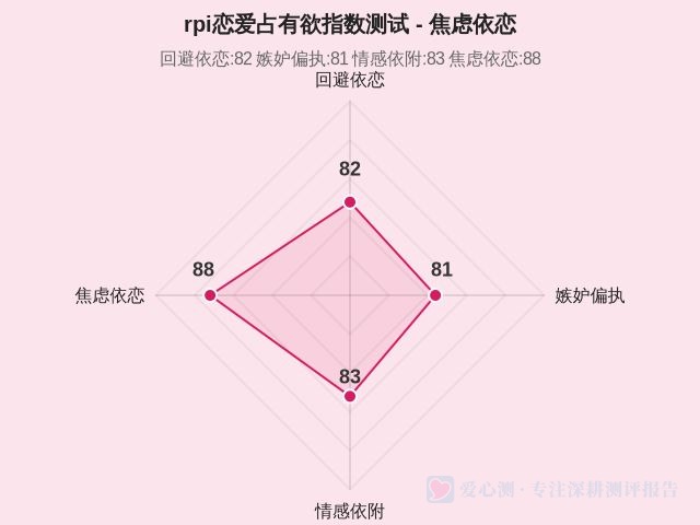 rpi恋爱占有欲指数测试-因子维度4