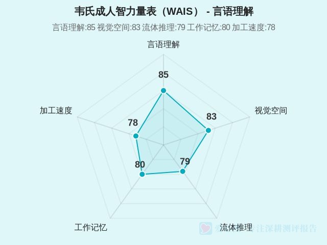 韦氏成人智力量表（WAIS）-因子维度1