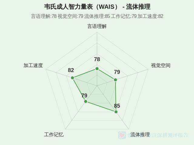韦氏成人智力量表（WAIS）-因子维度3