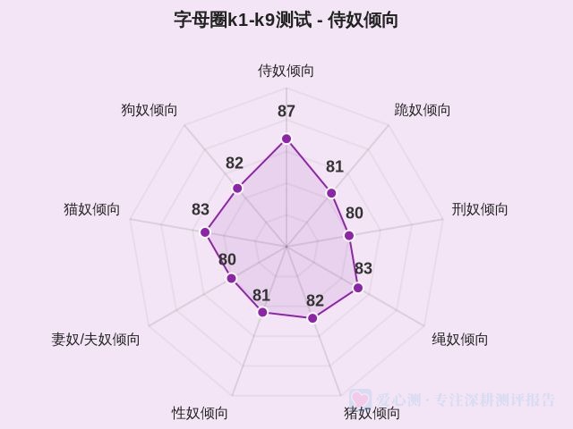 字母圈k1-k9测试-1