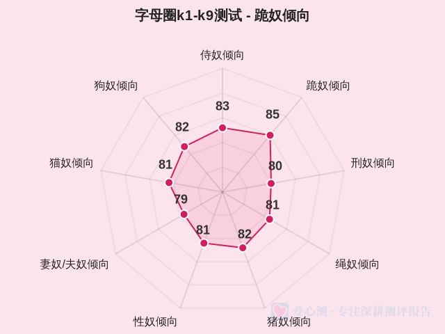 字母圈k1-k9测试-2