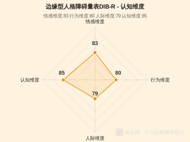 边缘型人格障碍量表DIB‑R-因子维度4
