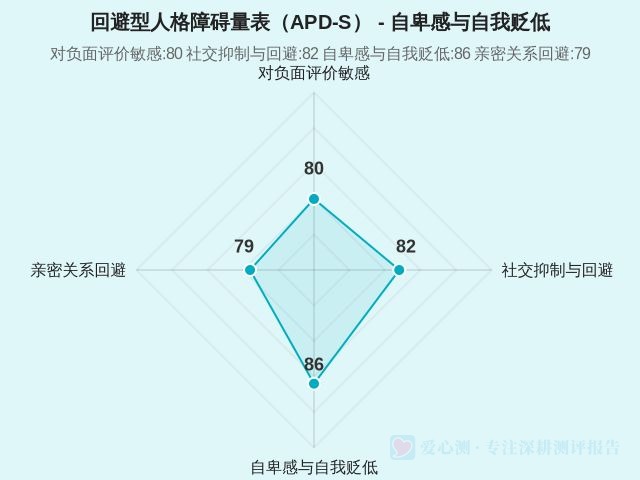 回避型人格障碍量表（APD‑S）-因子维度3