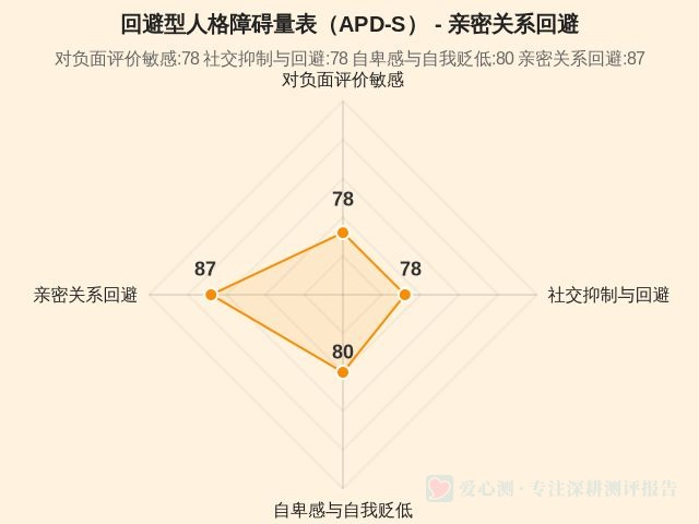 回避型人格障碍量表（APD‑S）-因子维度4